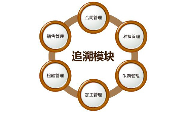 “身份”对农药行业很主要，，，，，防伪追溯手艺之孝顺